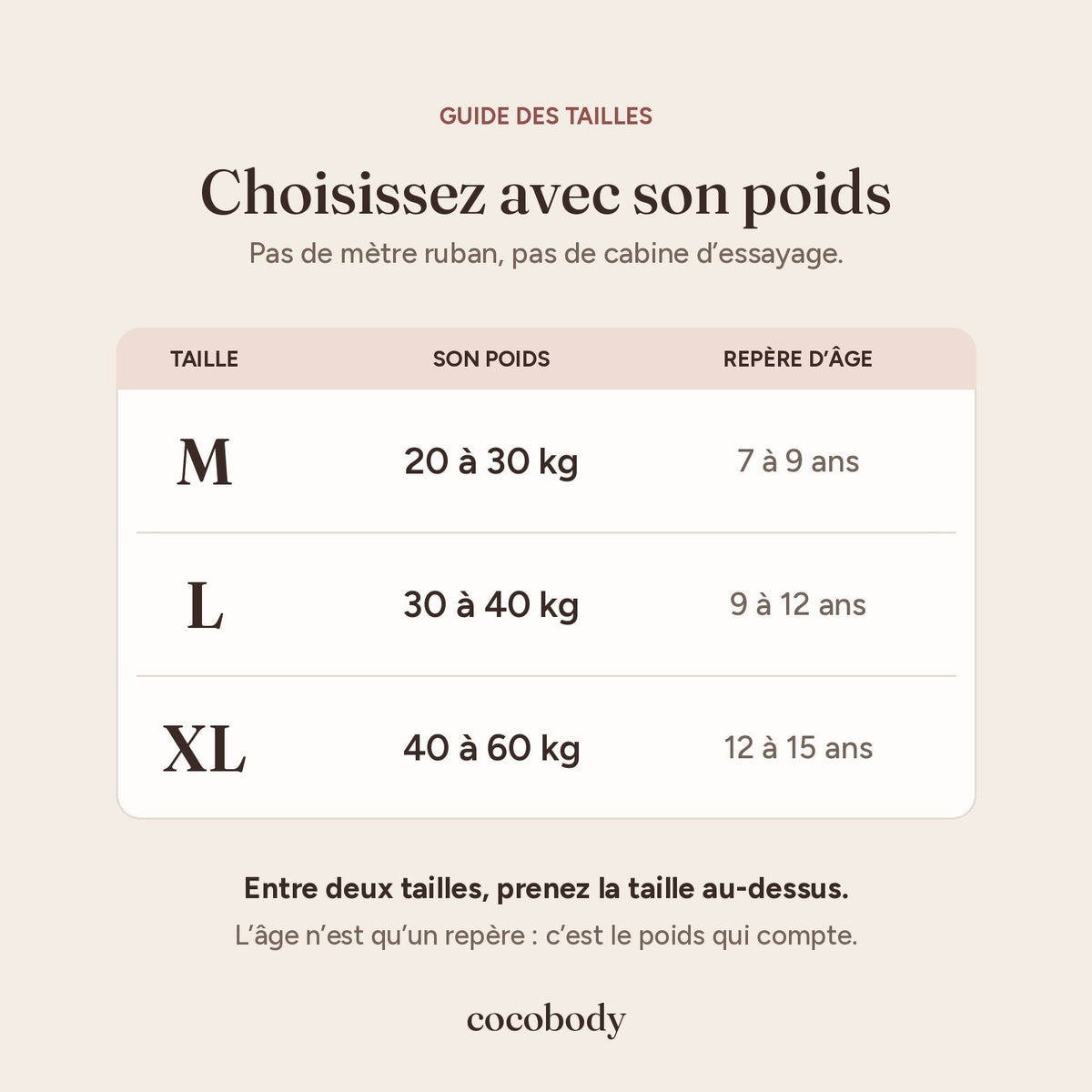 Guide des tailles Cocobody : M de 20 à 30 kg, L de 30 à 40 kg, XL de 40 à 60 kg